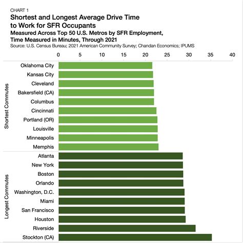 sfr best|The Best and Worst Places to Invest in SFR in America